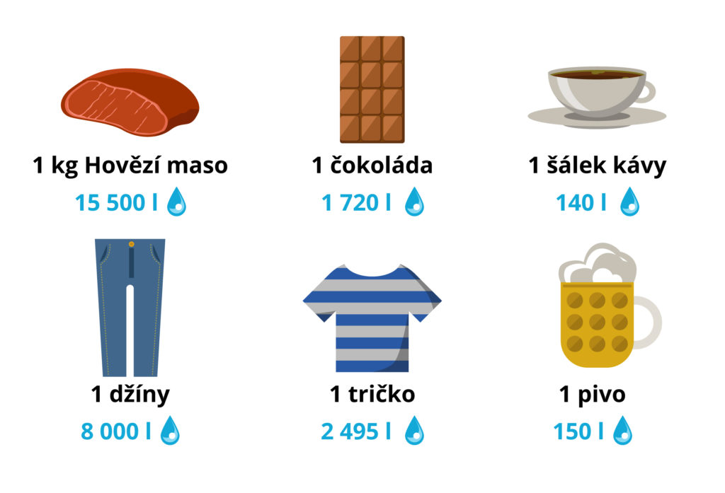 Víte, kolik denně spotřebujete vody? A co je vodní stopa? Přinášíme tipy, jak ji co nejvíce zmenšit